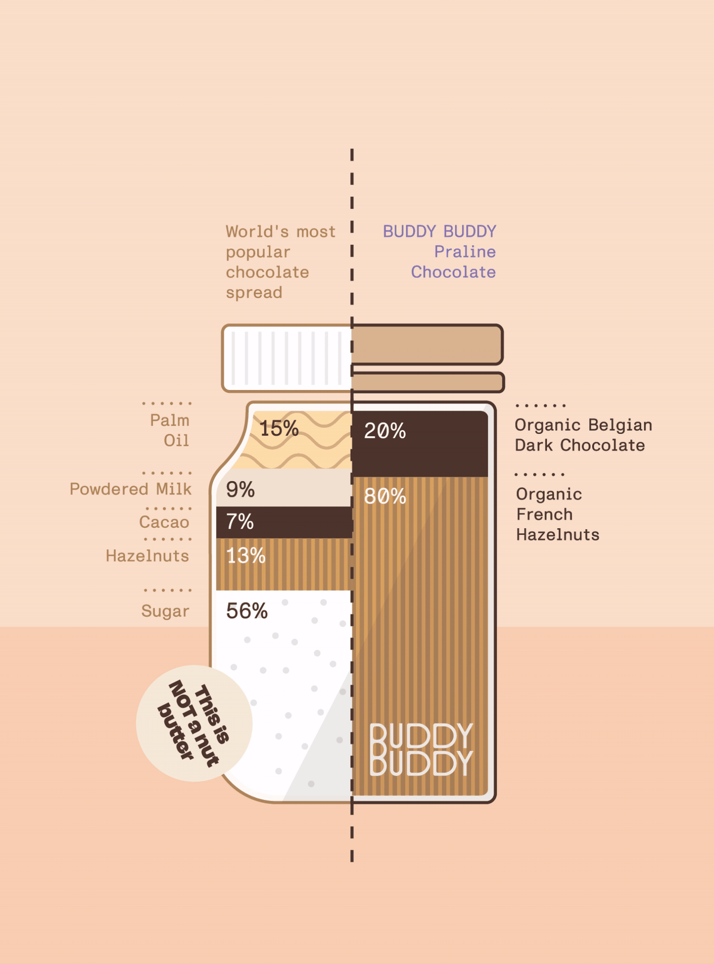 BUDDY BUDDY What Is A Nut Butter BUDDY BUDDY EU BUDDY BUDDY What Is A Nut Butter BUDDY BUDDY EU